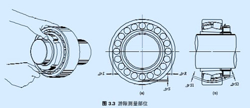 軸承的游隙