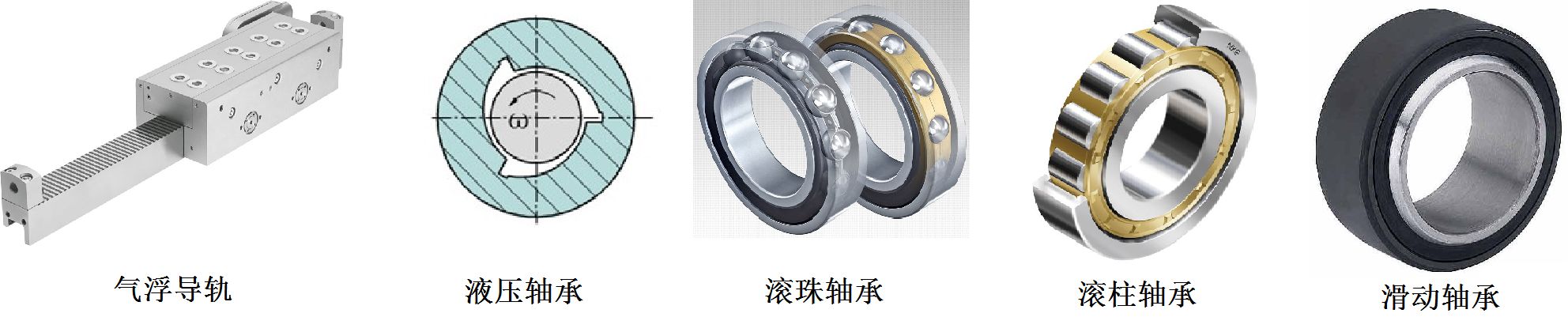 滾動軸承更換非常頻繁，是什么原因？
