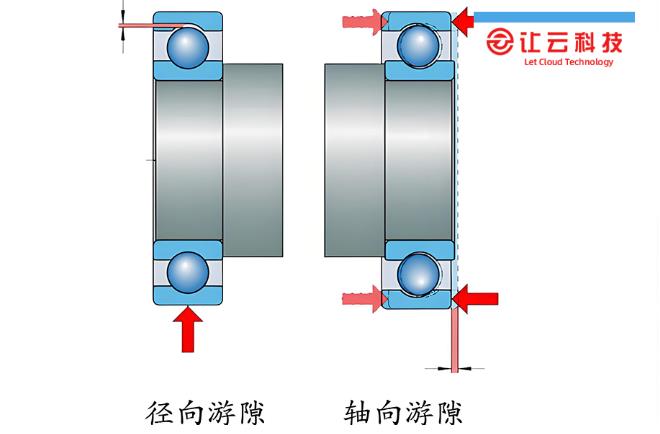 軸承游隙對設備正常運行有什么影響？